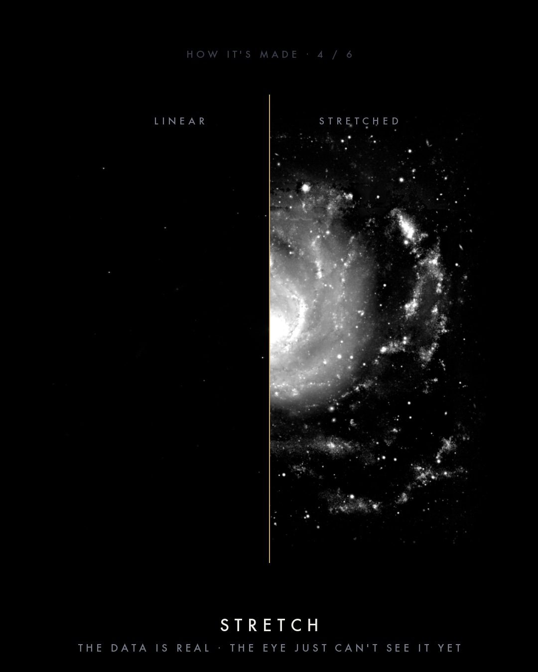 Stage 4, Stretch: a split image — the left half near-black linear data, the right half the same data stretched so the galaxy is visible.