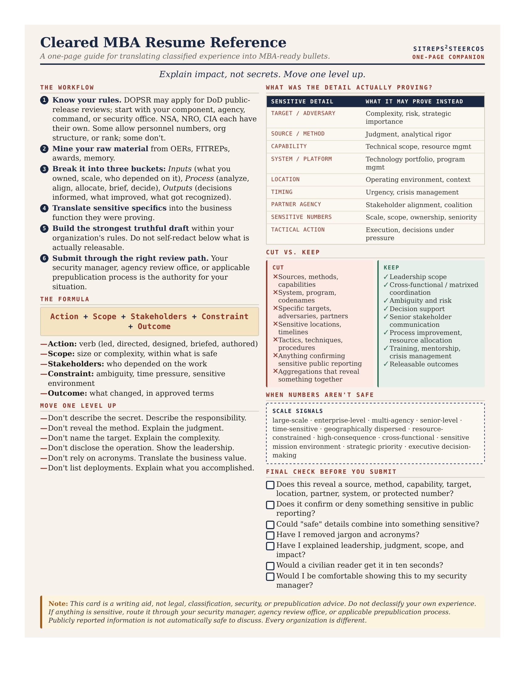 Cleared MBA Resume Reference — one-page card by Drake Cantu